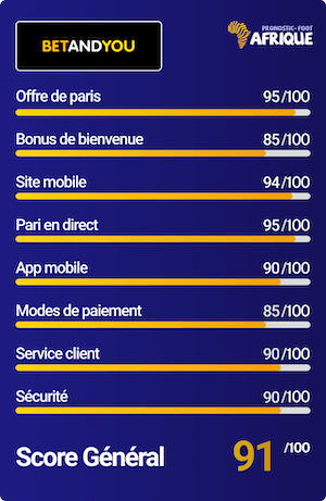 Avis et score du bookmaker Betandyou