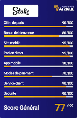 Avis du bookmaker Stake